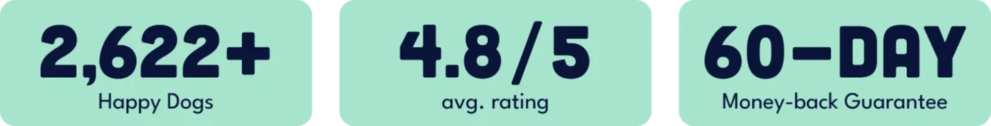 Stat Badges