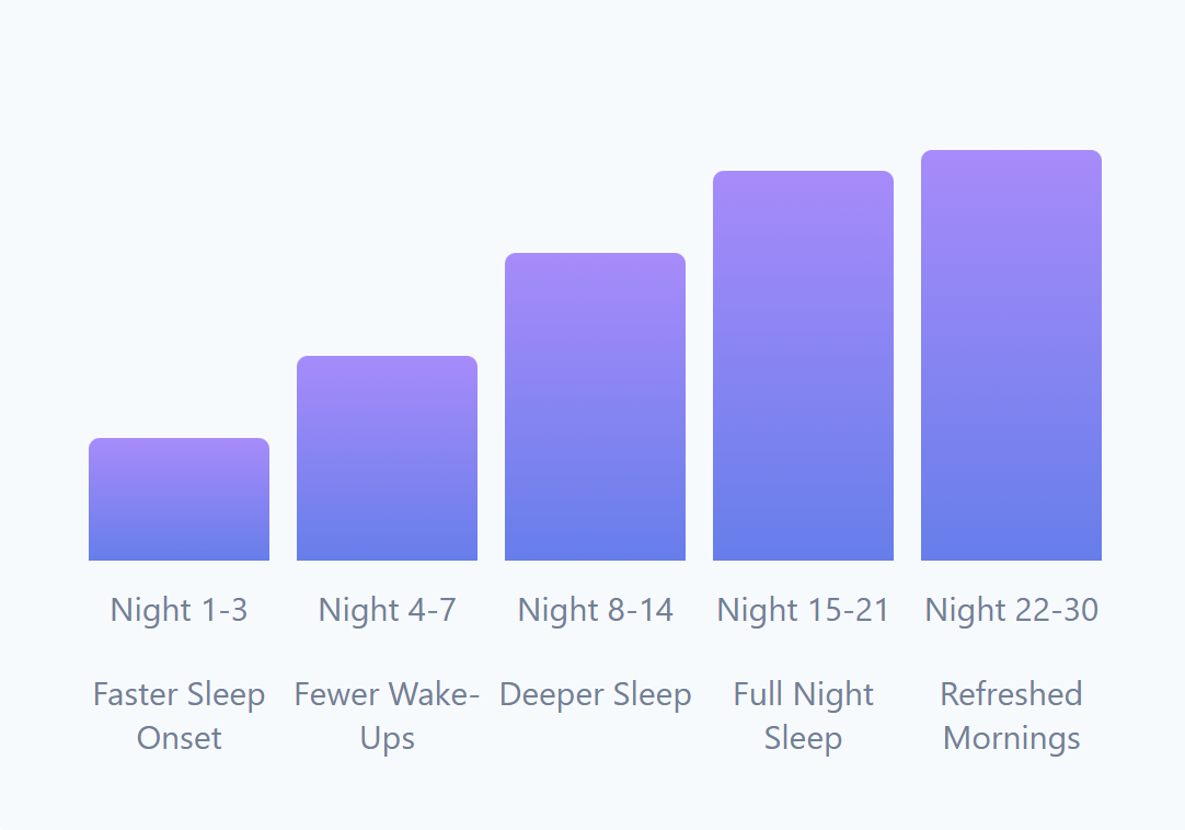 Your Results