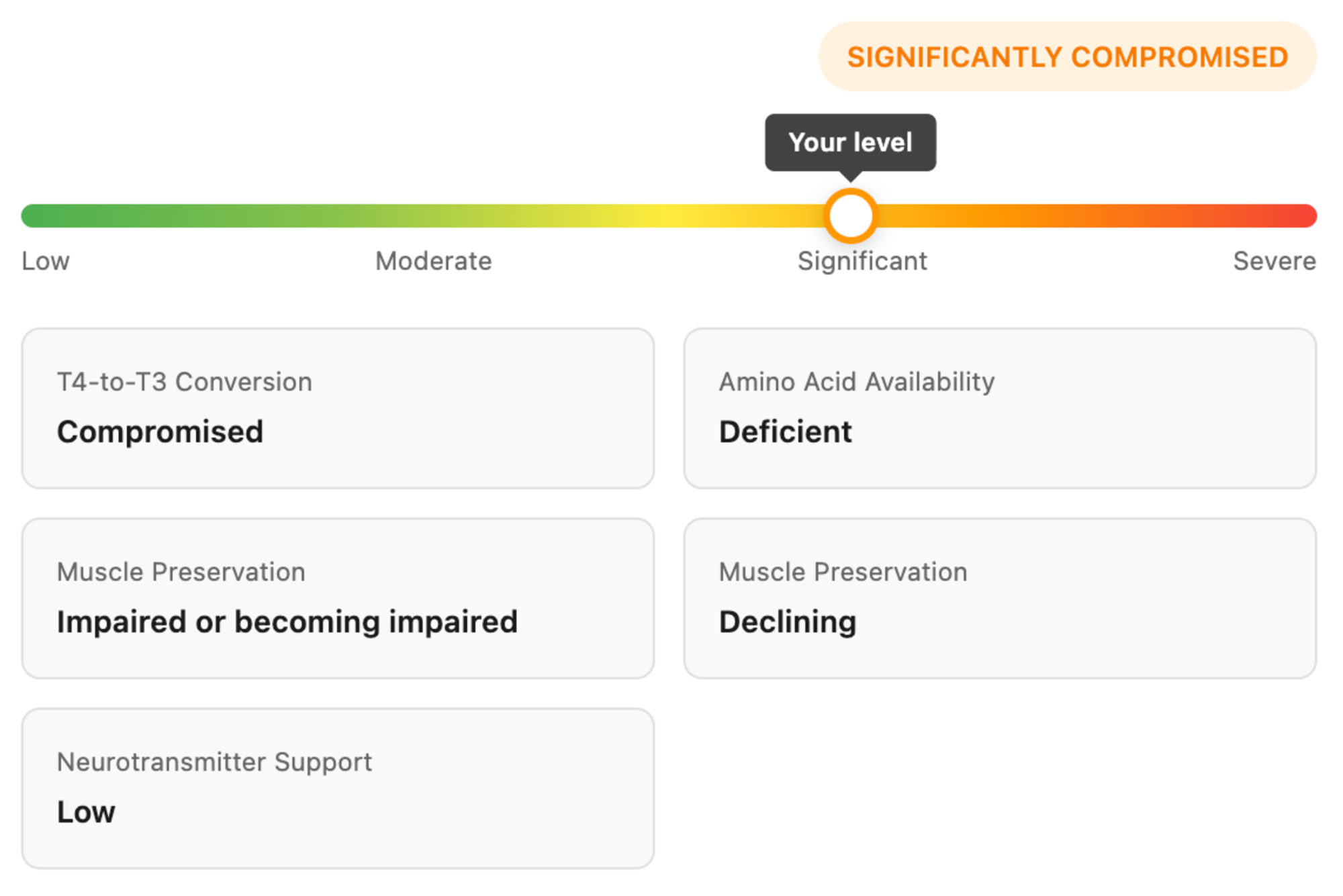 Your results