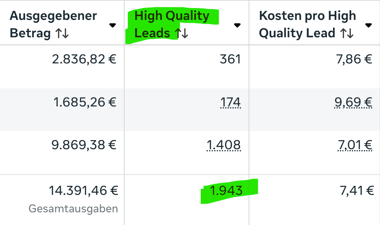 high quality leads