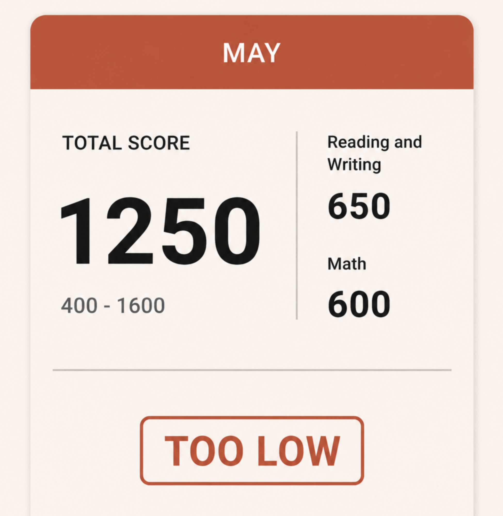 Before Score 1250