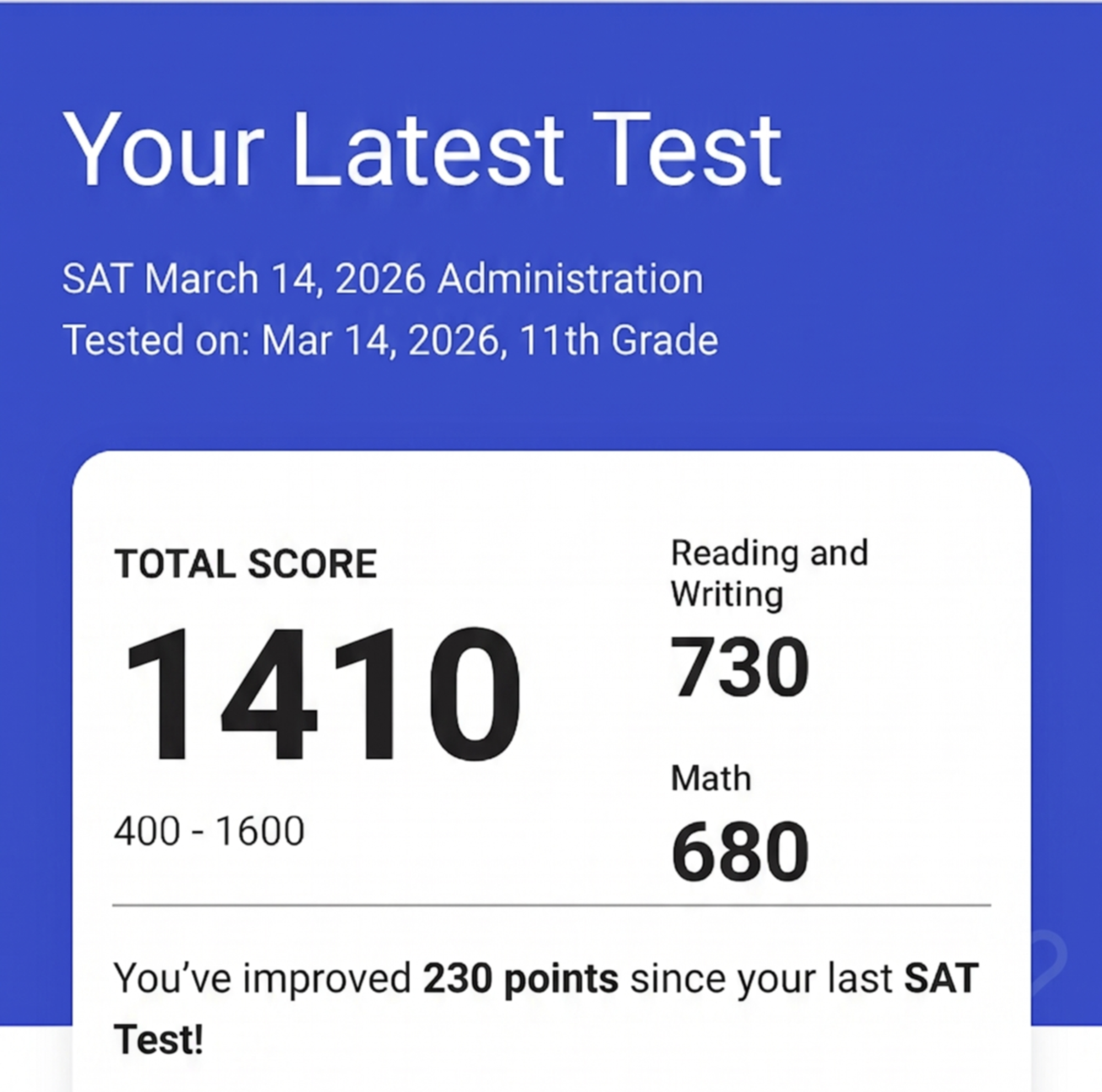 After score: 1410