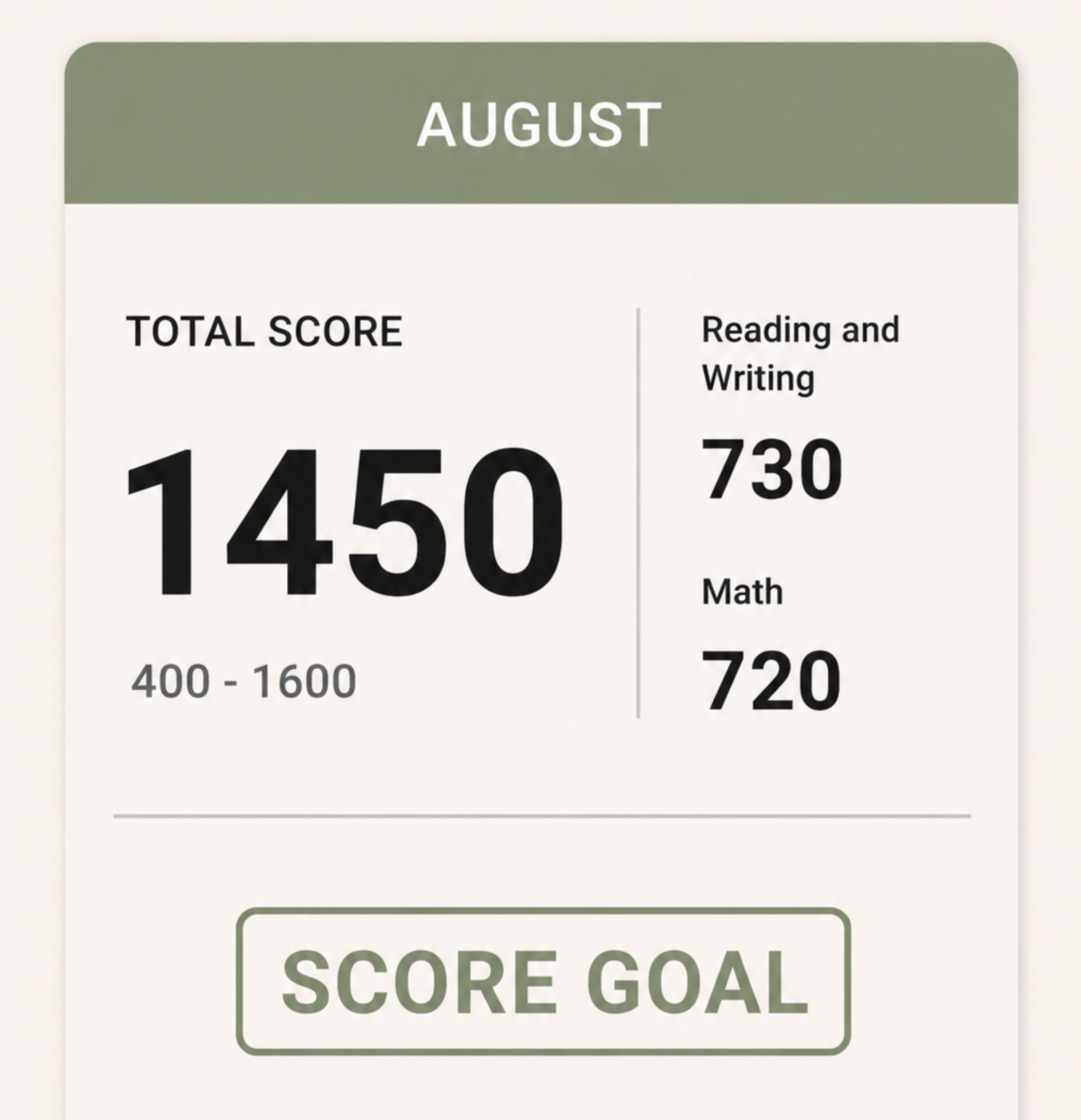 After score: 1450