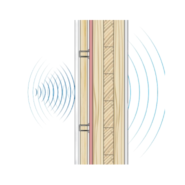 Acoustics