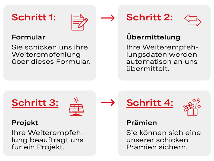 Schritt für Schritt 