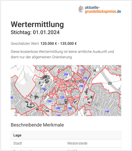 Wertermittlung