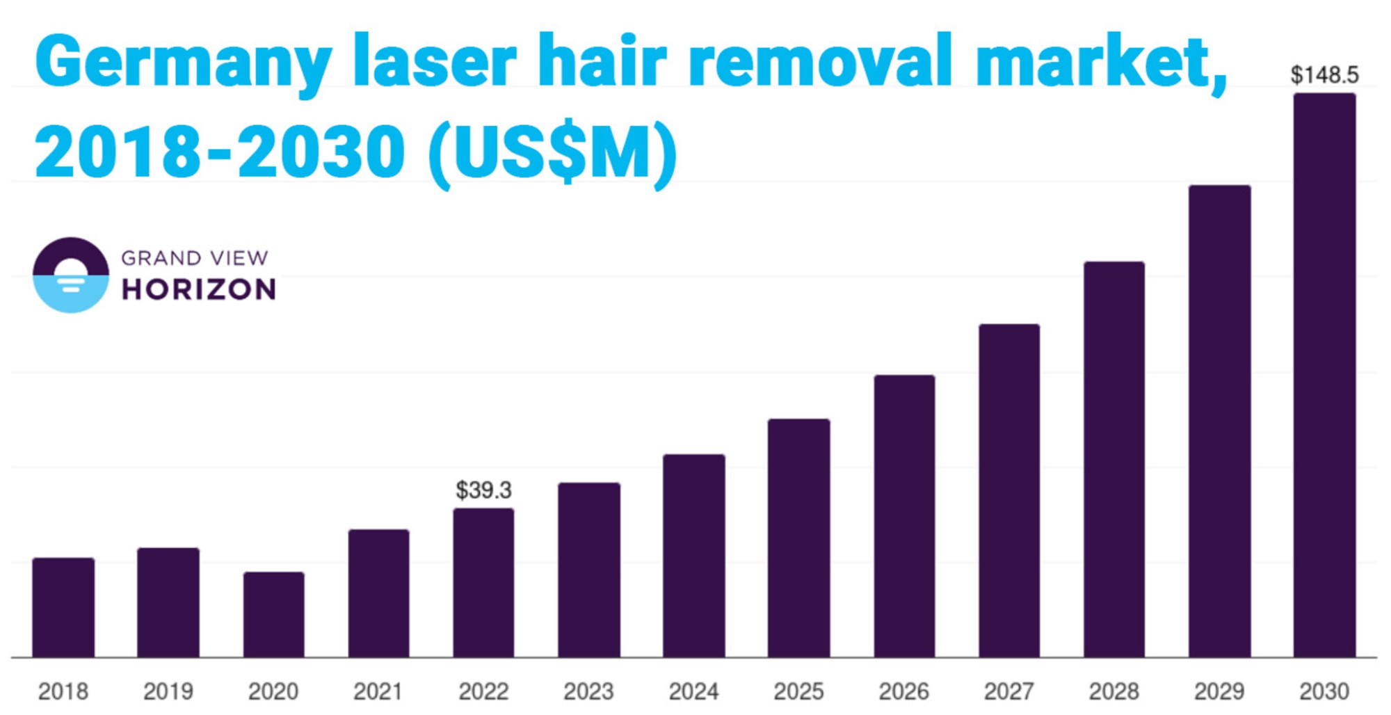 Hairless Skin Franchise Investitionsübersicht