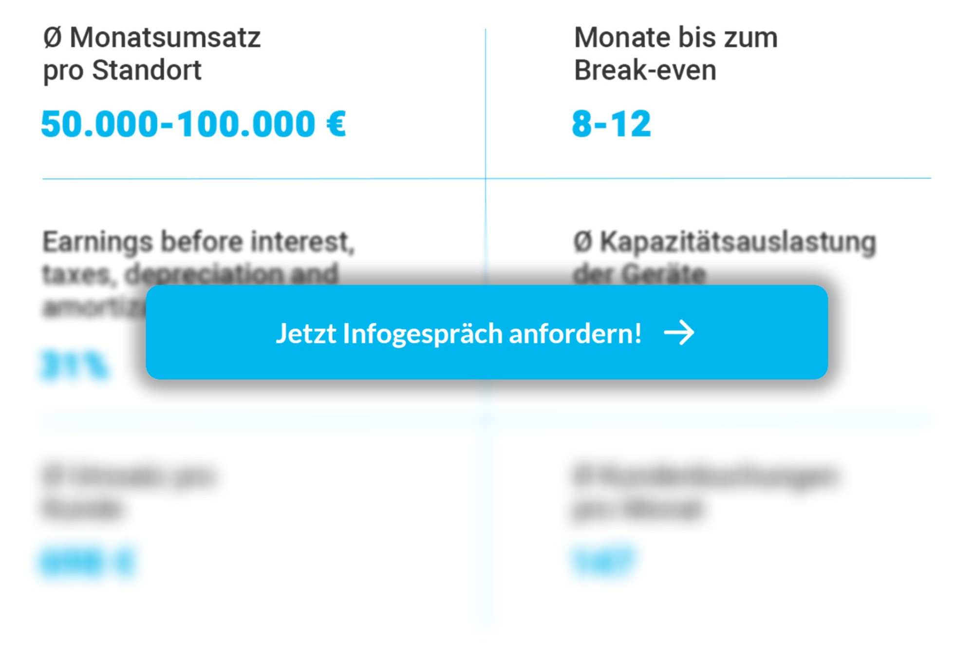 Hairless Skin Franchise Investitionsübersicht