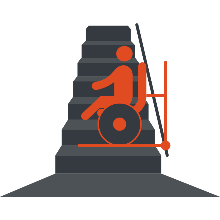 Plattformlift