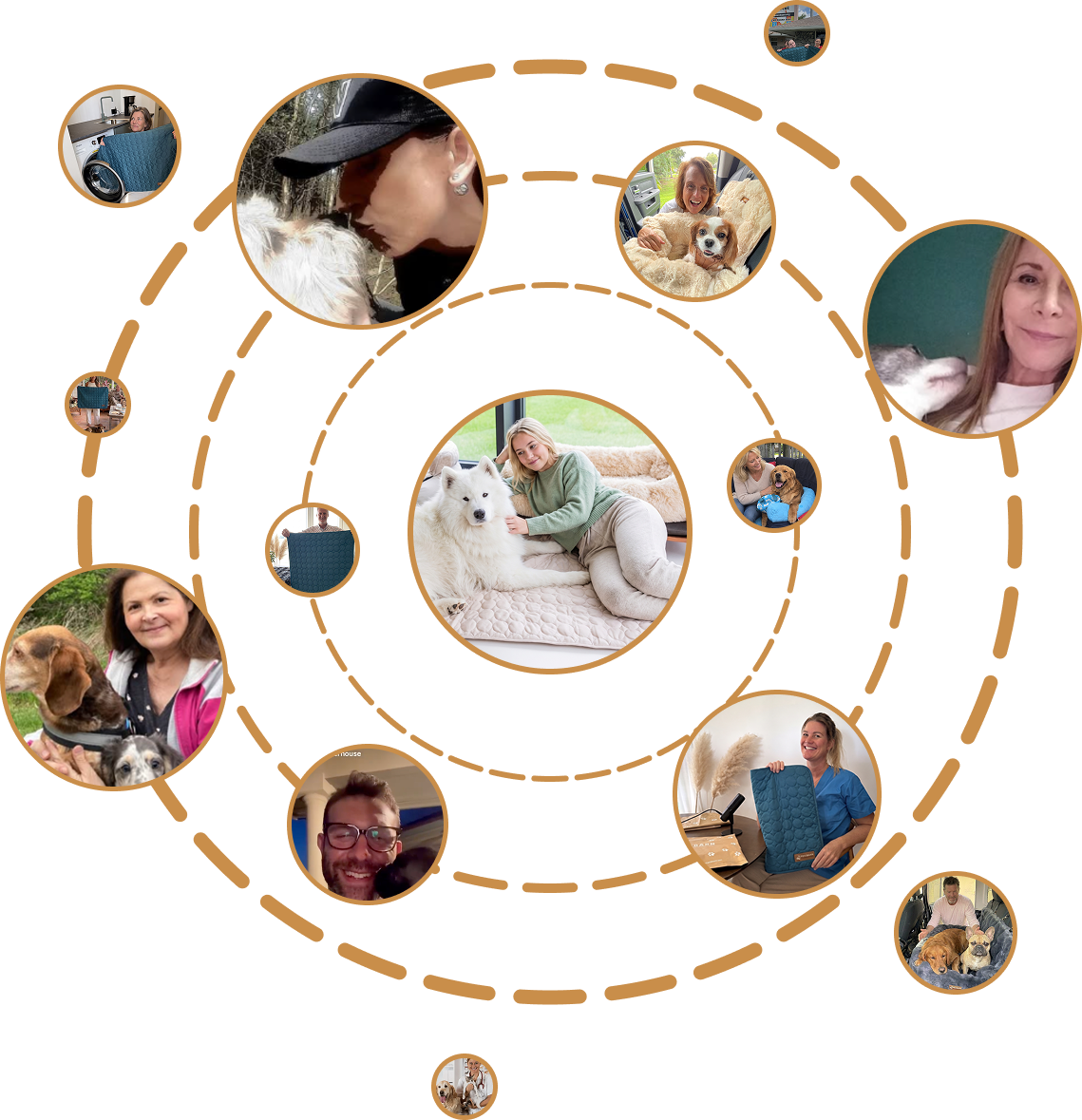 users-profile