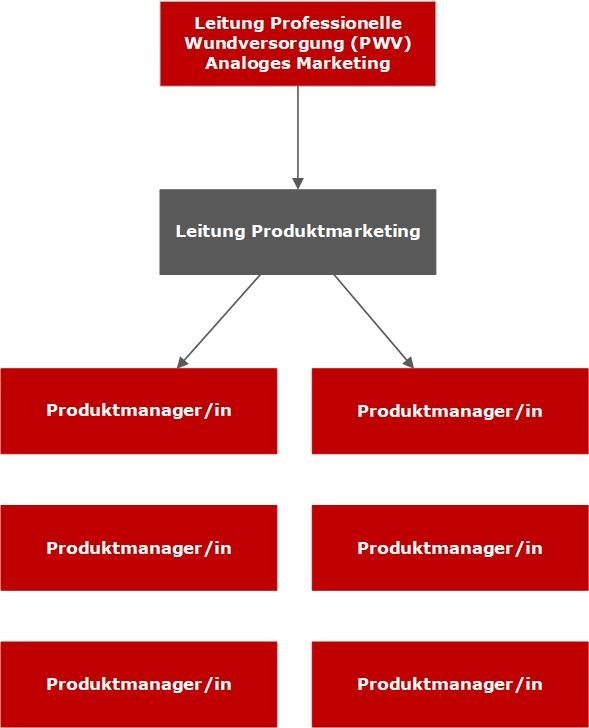Mein Bild