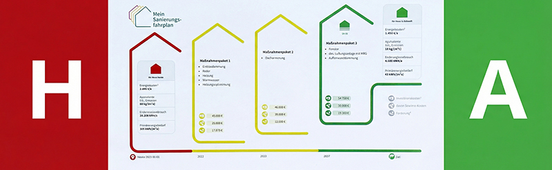 Gebäudeenergieeffizienz verbessern