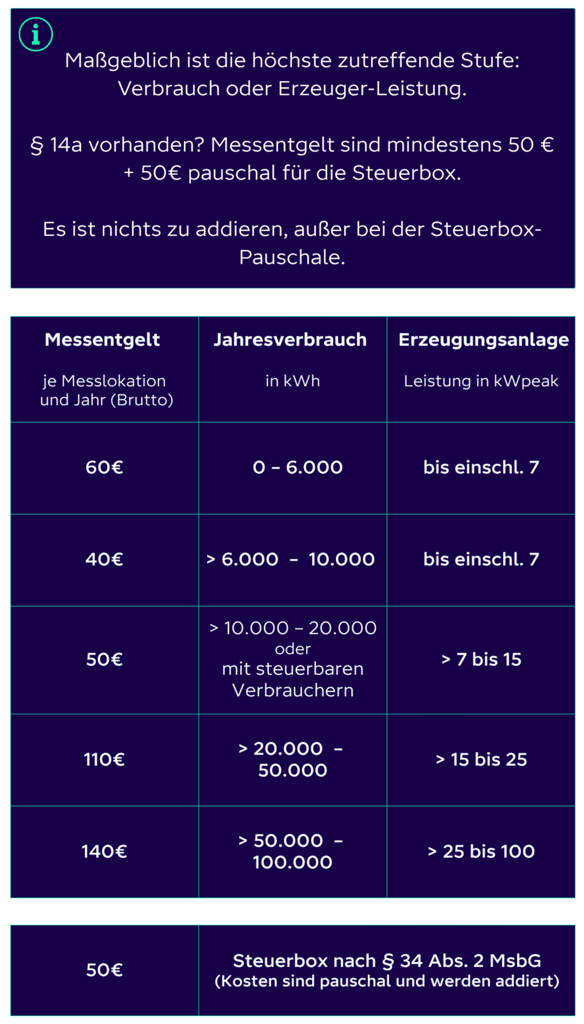 Messentgelte