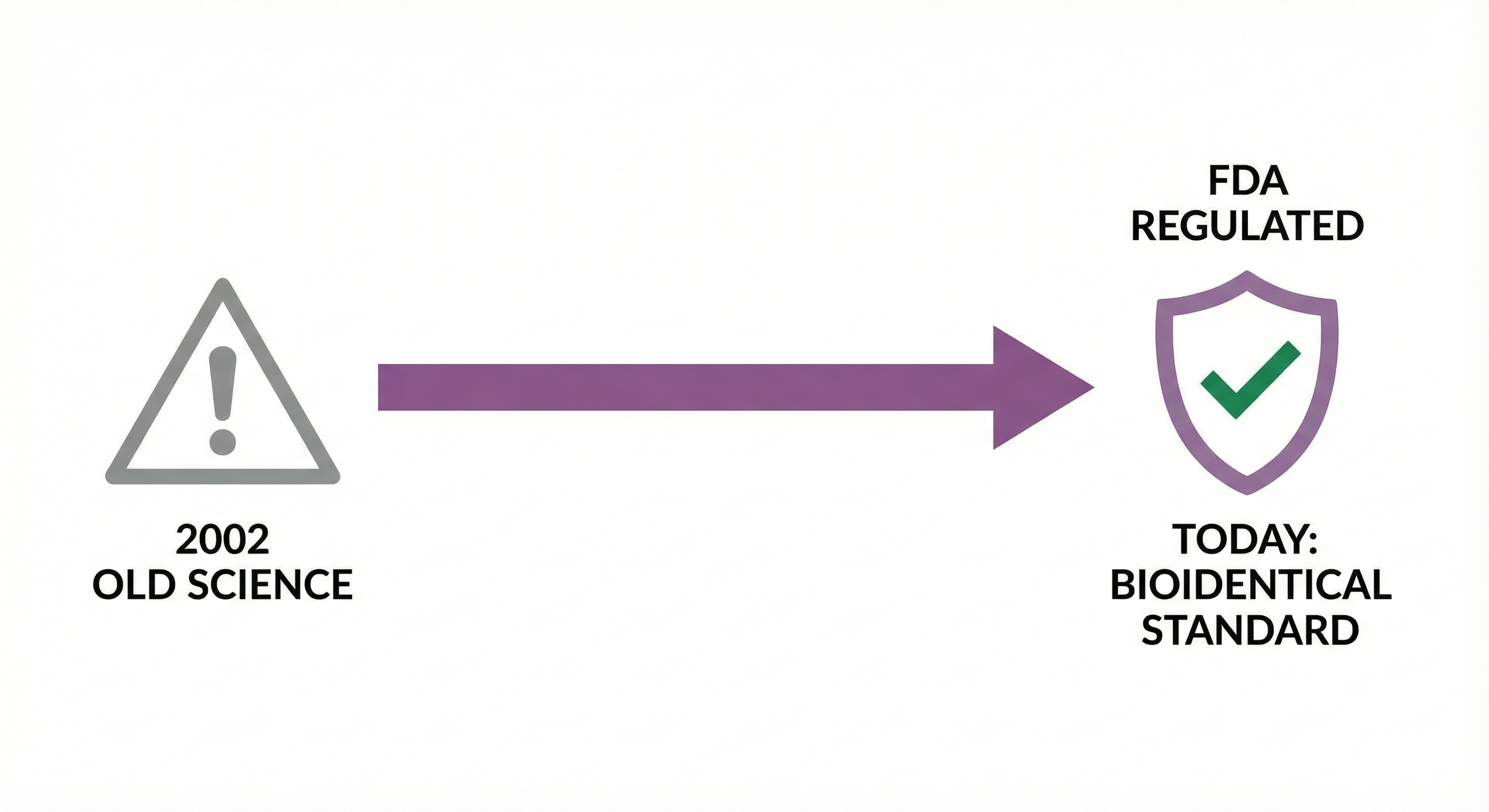 Bar chart showing low bars for supplements/diet/herbs and a high bar for the Vellura Protocol.