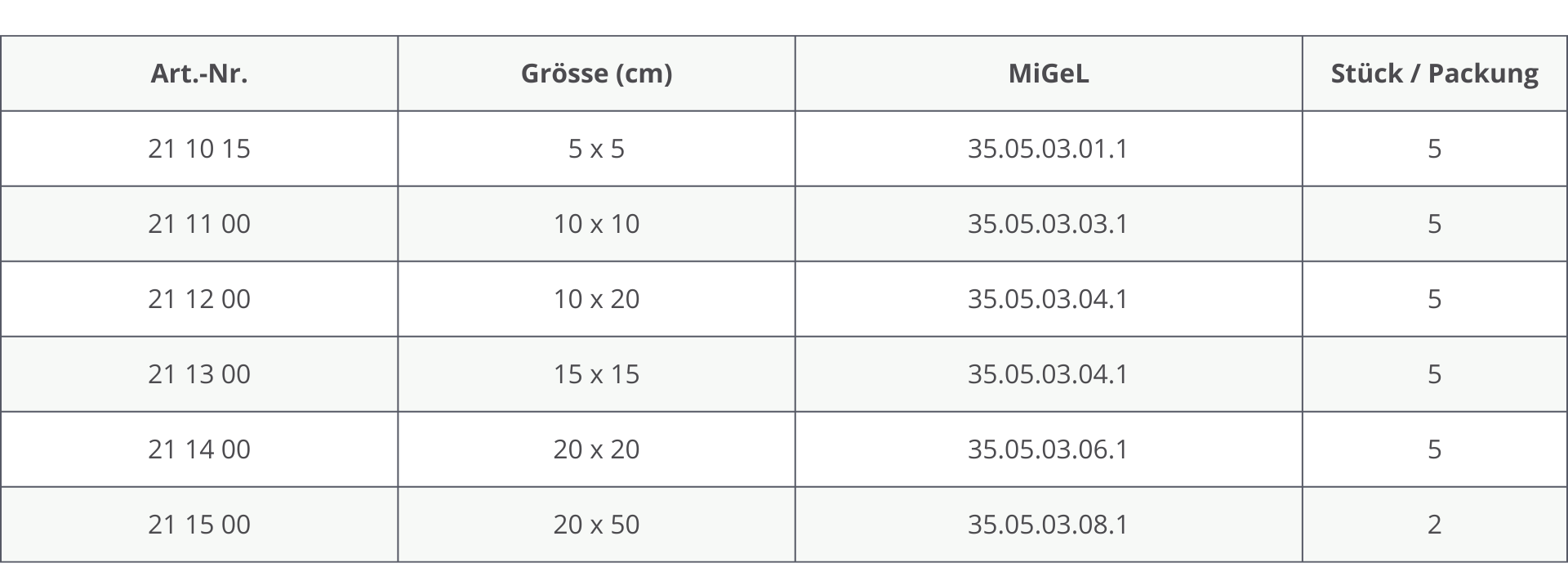 Eigenes